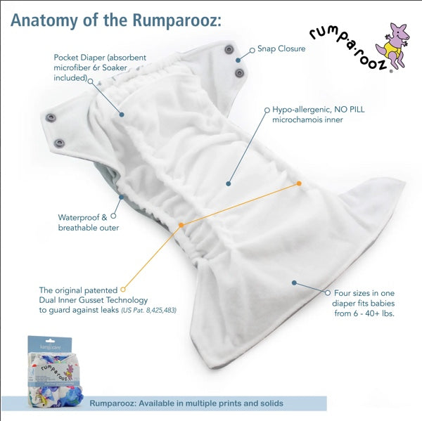 Cloth Diaper Anatomy - Absorbent Materials